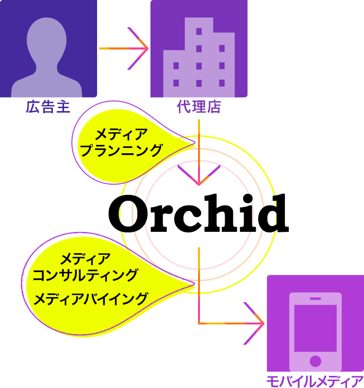 メディアレップ